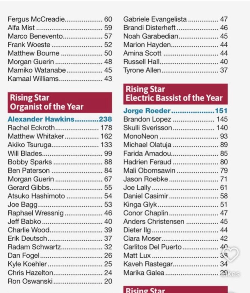 Shows content from "Downbeat Rising Star Electric Bassists of the Year 2025"